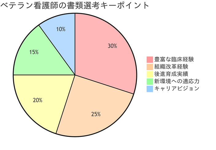 湘南美容外科、ベテラン看護師の書類選考のポイント